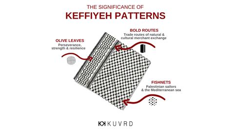 keffiyeh significance.